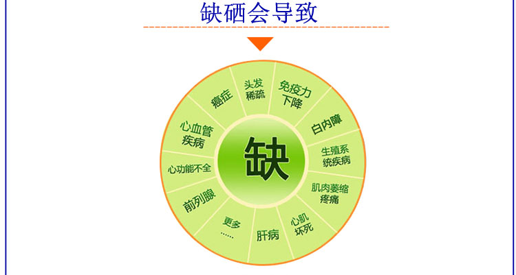 以下人群要科學補硒和定量補硒