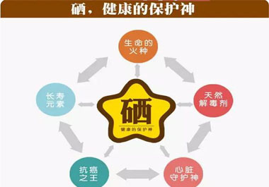 補硒產(chǎn)品那么多，你真的會選嗎？