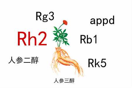 化療常見(jiàn)副作用有哪些？